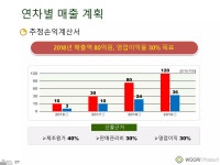 [경북] (주)우리프로테크 권민제 | PDF [경북] (주)우리프로테크 권민제