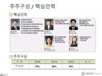 [경북] (주)우리프로테크 권민제 | PDF [경북] (주)우리프로테크 권민제
