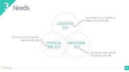 UX디자인에 대한 이해와 그 활용 예 slideshare