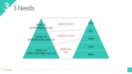 UX디자인에 대한 이해와 그 활용 예 slideshare