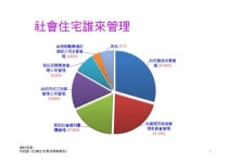 圖解社會住宅需求？ slideshare