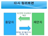 함께꾸는꿈,협동조합 | PPT 함께꾸는꿈,협동조합