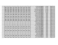 إدارة بني مزار slideshare