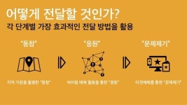 일본군 위안부 문제 해결을 위한 캠페인 slideshare