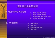 영업팀장을만드는방법 slideshare