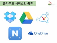 클라우드 서비스와 구글드라이브 | PPTX 클라우드 서비스와 구글드라이브