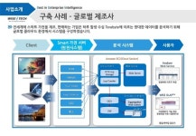 홈페이지 개편 빅데이터 분석과 활용 slideshare