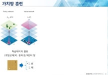 알파고의 알고리즘 slideshare