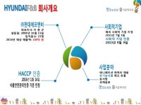 ★ 현대에프앤비 회사소개서 slideshare