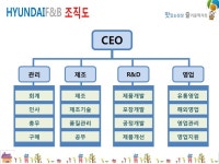 ★ 현대에프앤비 회사소개서 slideshare