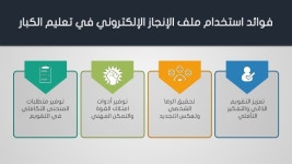 عرض ملف الانجاز الالكتروني والاختبارات الالكترونية slideshare