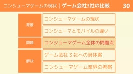 現代のコンシューマゲーム業界の闇 | PPTX 現代のコンシューマゲーム業界の闇