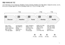 브랜드 스토리북 컨설팅 slideshare