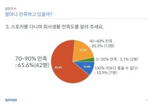 160629_테헤란로 커피클럽_49th_스포카 slideshare