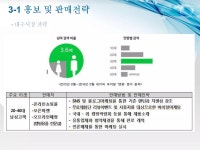 아모르데이창업사업계획서 발표용 | PPTX 아모르데이창업사업계획서 발표용