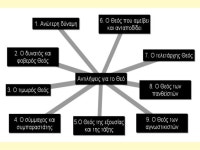 Η αναζήτηση του Θεού slideshare