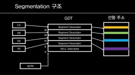 부팅 slideshare