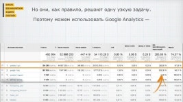 Сквозная аналитика — как настроить и зачем?  slideshare