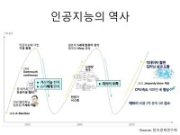 [2016 체인지온] 인공지능과 함께하는 사회_정지훈