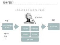 챗봇 시작해보기