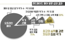 핸드메이드 홈퍼니싱 온라인 셀렉트샵 slideshare