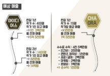 핸드메이드 홈퍼니싱 온라인 셀렉트샵 slideshare