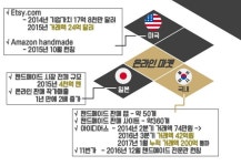핸드메이드 홈퍼니싱 온라인 셀렉트샵 slideshare