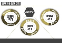 핸드메이드 홈퍼니싱 온라인 셀렉트샵 slideshare