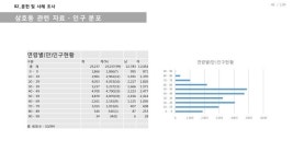 주민과 함께하는 삼호철새마을 만들기 최종보고서 slideshare