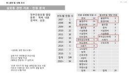 주민과 함께하는 삼호철새마을 만들기 최종보고서 slideshare