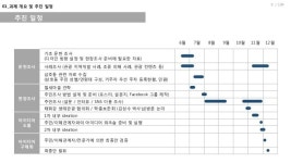 주민과 함께하는 삼호철새마을 만들기 최종보고서 slideshare