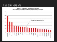 인공지능과 게임 | PPTX 인공지능과 게임