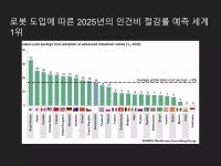 인공지능과 게임 | PPTX 인공지능과 게임