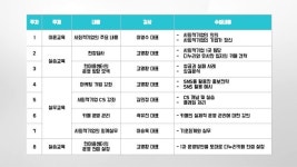 [창업자&예비창업자] 협동조합 마을기업 카페 운영 slideshare