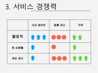 클로직