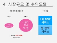 클로직