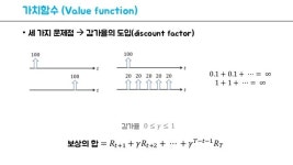 파이썬과 케라스로 배우는 강화학습 저자특강 slideshare