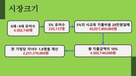내 자녀와 마음맞춤 slideshare