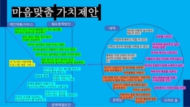 내 자녀와 마음맞춤 slideshare