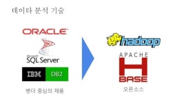 누구나 쉽게 할 수 있는 빅데이타와 머신러닝 slideshare