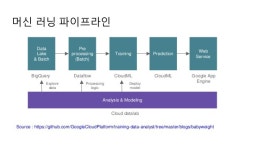 누구나 쉽게 할 수 있는 빅데이타와 머신러닝 slideshare