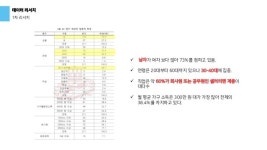 공룡과 주유소 중간발표 slideshare