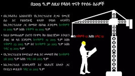 በቦሌ፣ በየካ እና በለሚ ኩራ ክፍለ ከተማ ስር በሚገኙ ኢንተርፕራይዞች፣ በቦሌ... 