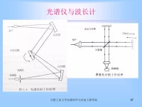 三、光纤光栅.ppt