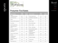 Digital Retail Stats slideshare