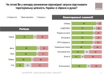До Дня захисника України slideshare