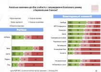 Електоральні настрої населення, листопад 2016 slideshare