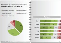 Суспільно-політичні очікування громадян: квітень 2014 slideshare