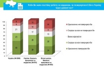 Міграційні настрої населення України slideshare