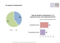 Оцінка умов праці українців slideshare